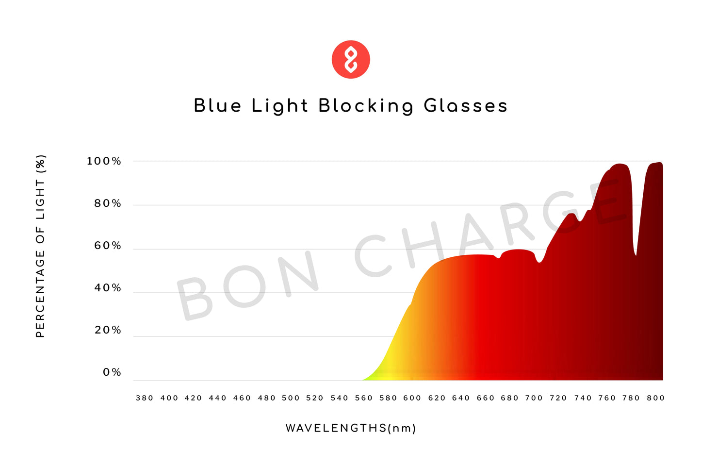 Spectrometer Test Results of Lennon Blue Light Blocking Glasses Prescription